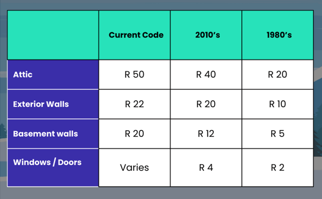 https://canadiangeographic.ca/live-net-zero/articles/cracking-the-code-r-value-demystified-for-energy-efficient-canadian-homes